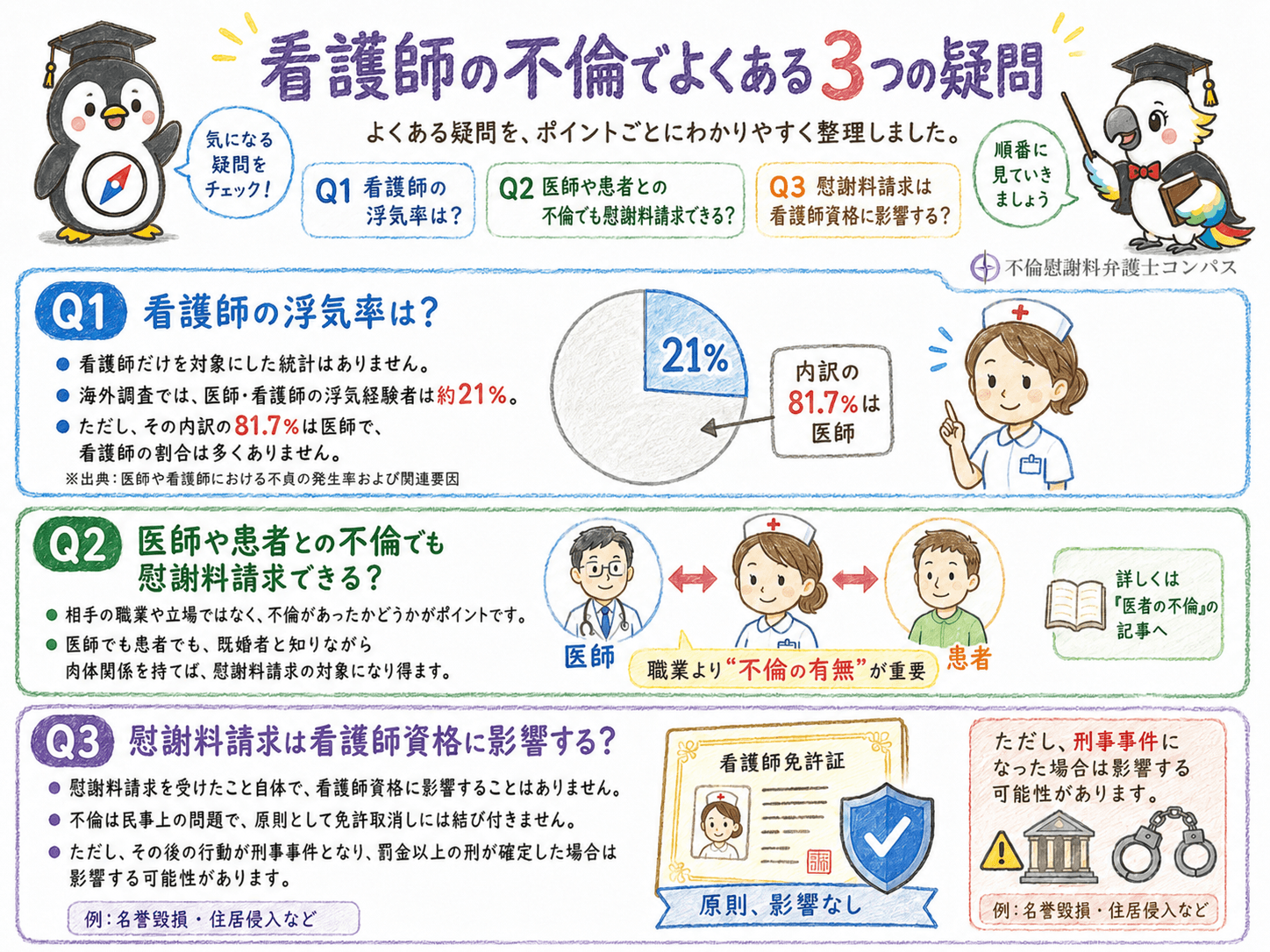 ８章　看護師の不倫でよくある疑問３つ